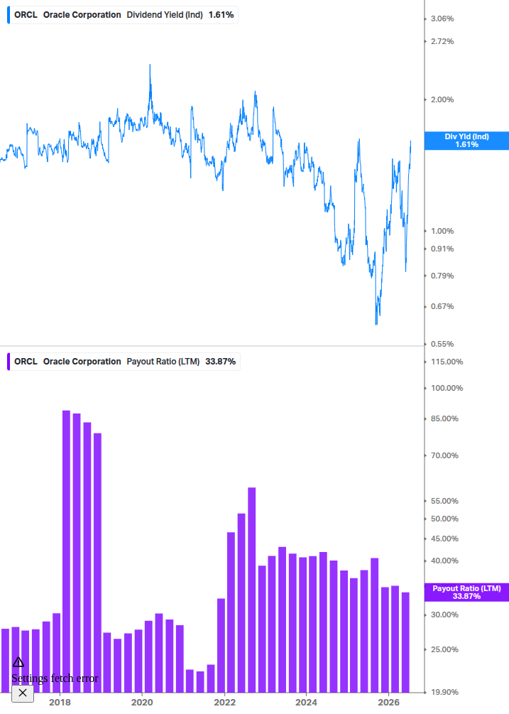 Dividend Safety Chart