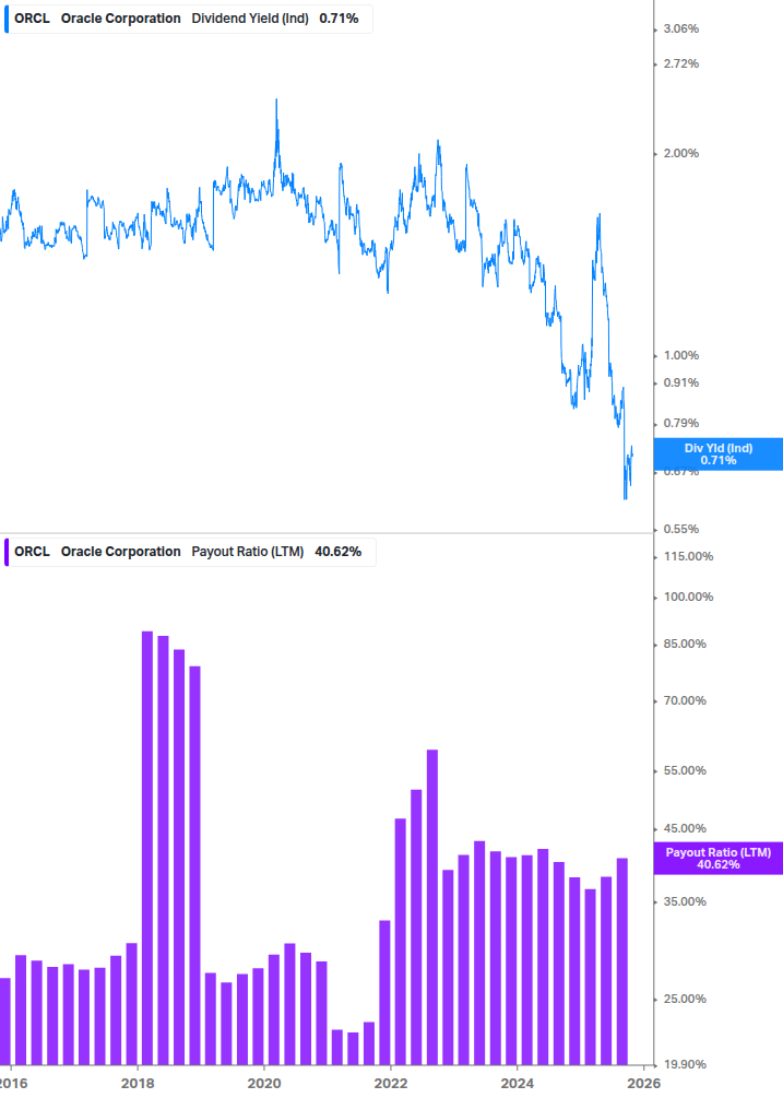 Dividend Safety Chart