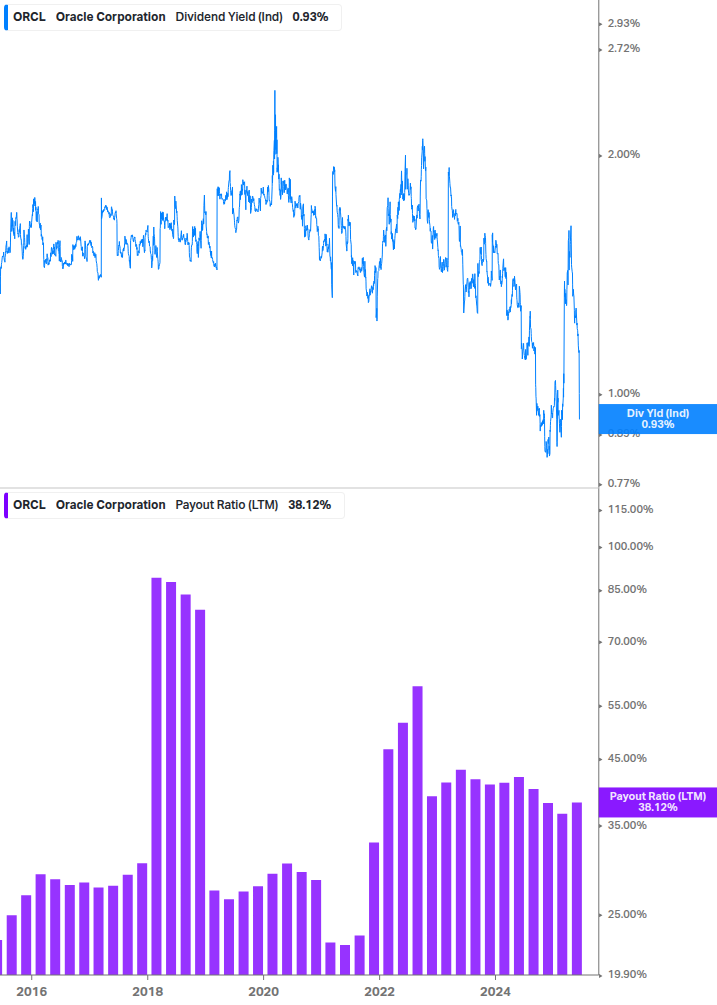 Dividend Safety Chart