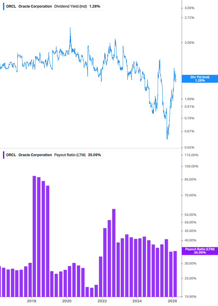Dividend Safety Chart