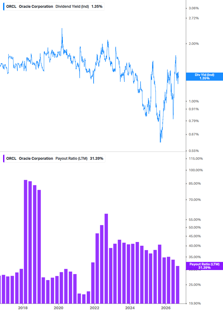 Dividend Safety Chart