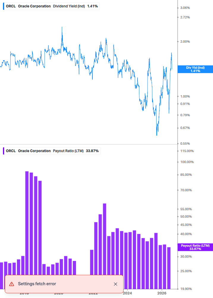 Dividend Safety Chart