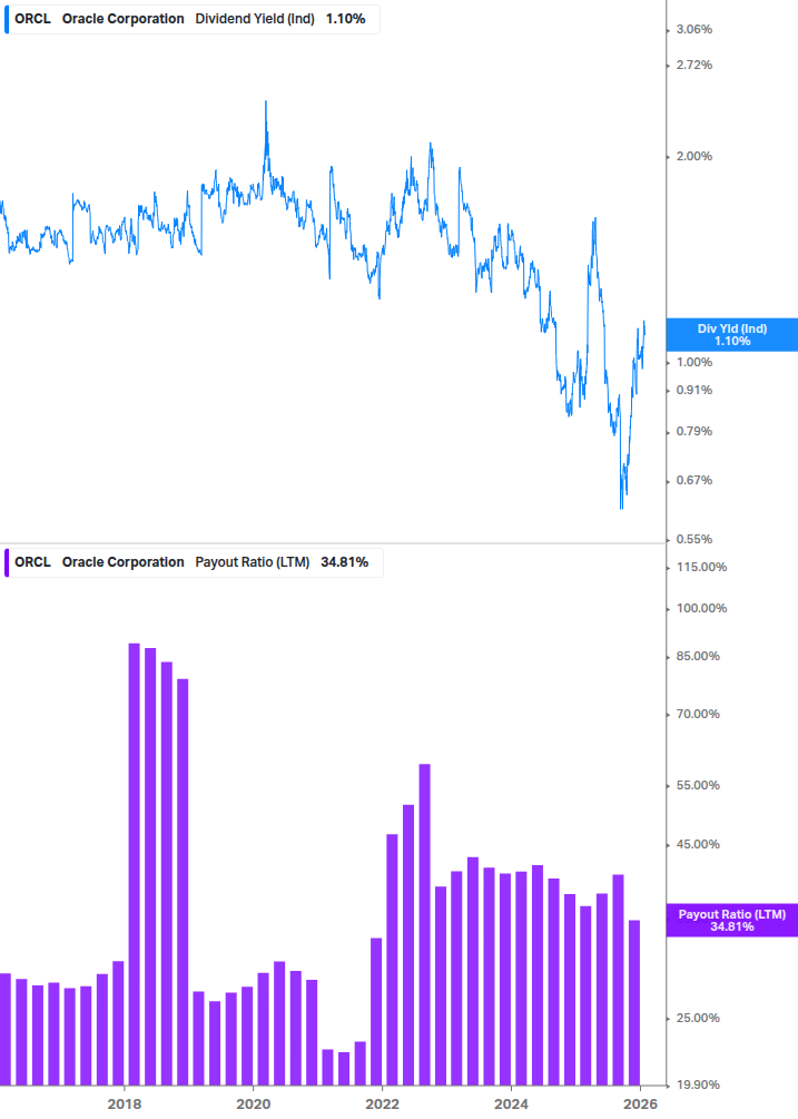 Dividend Safety Chart