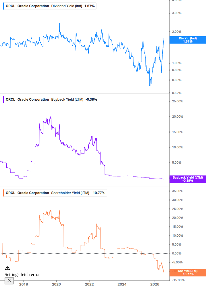 Shareholder Yield Chart