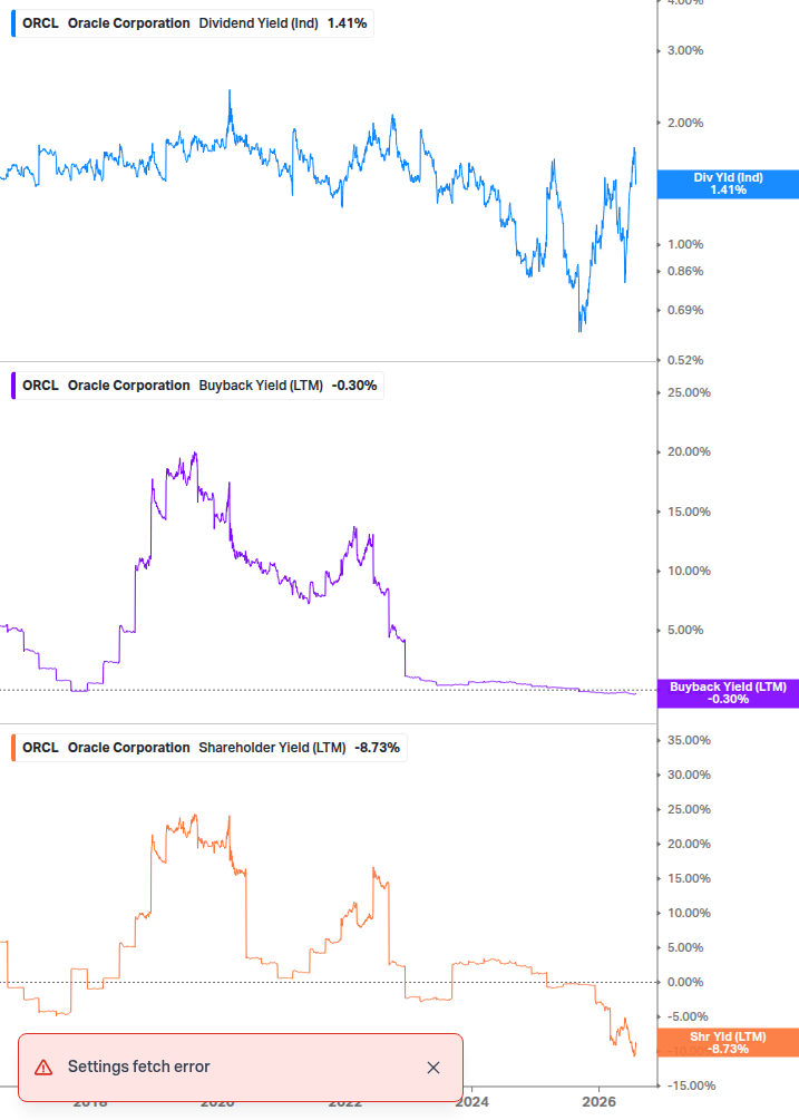 Shareholder Yield Chart