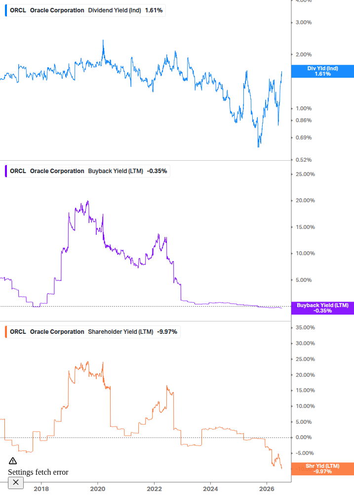 Shareholder Yield Chart