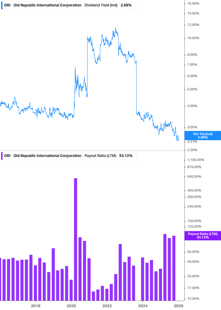 Dividend Safety Chart