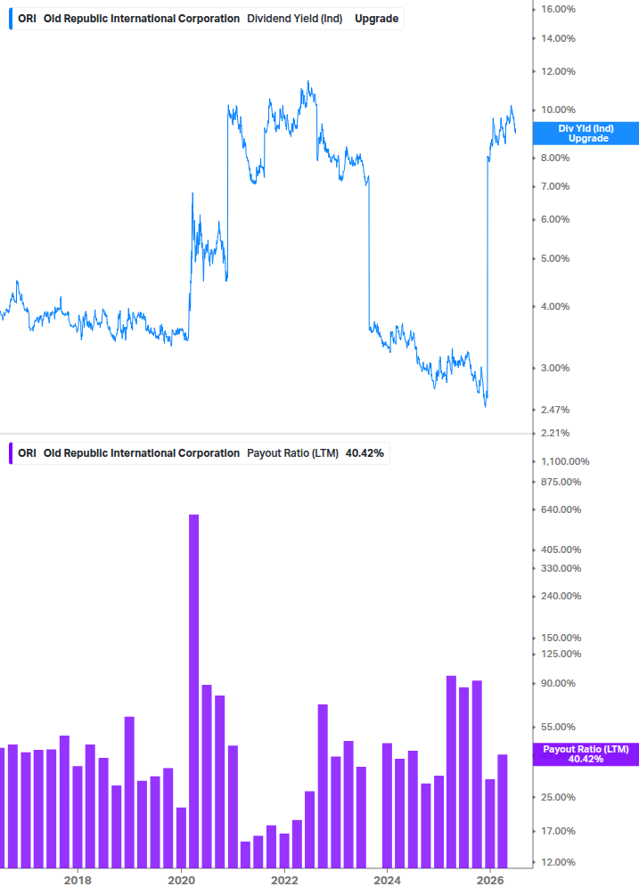 Dividend Safety Chart
