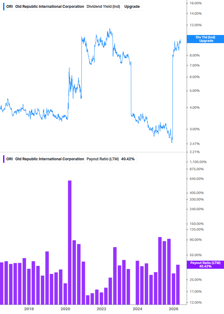 Dividend Safety Chart