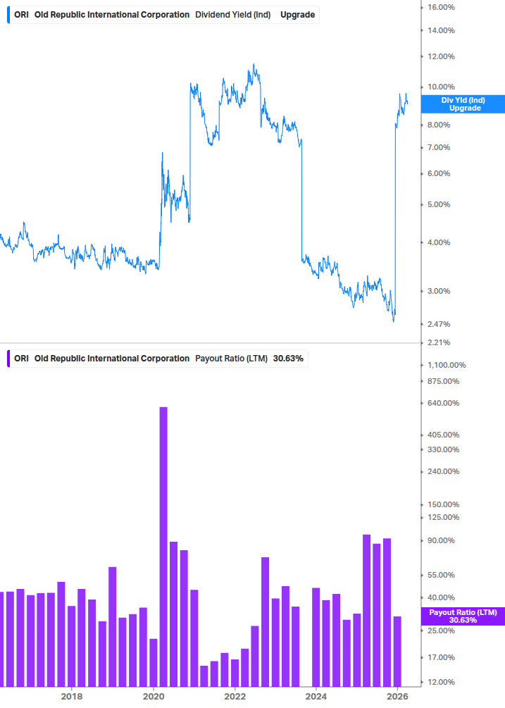 Dividend Safety Chart