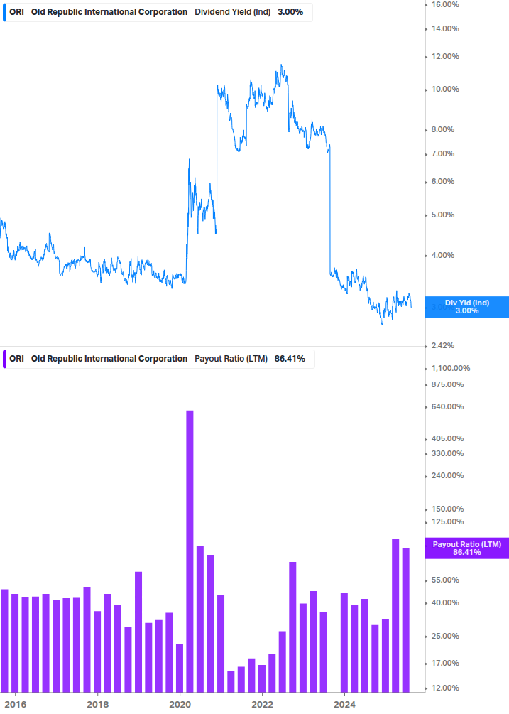 Dividend Safety Chart