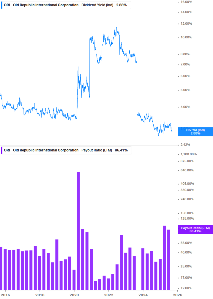 Dividend Safety Chart