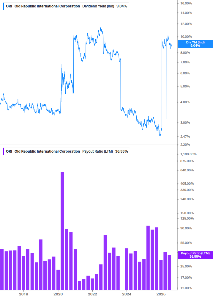 Dividend Safety Chart