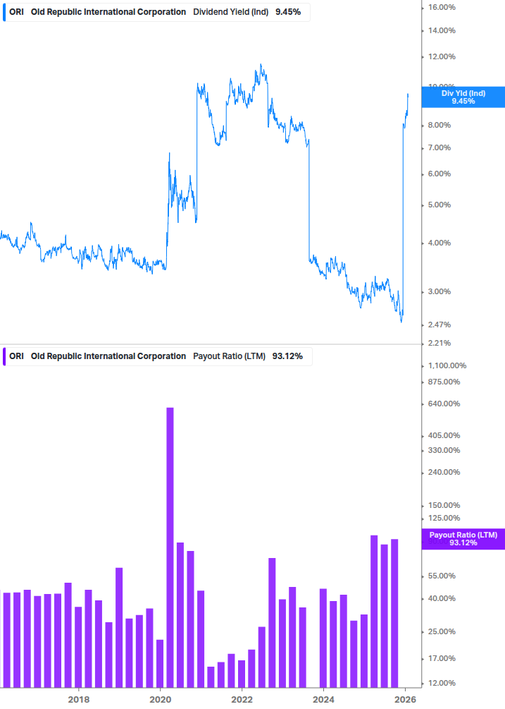 Dividend Safety Chart