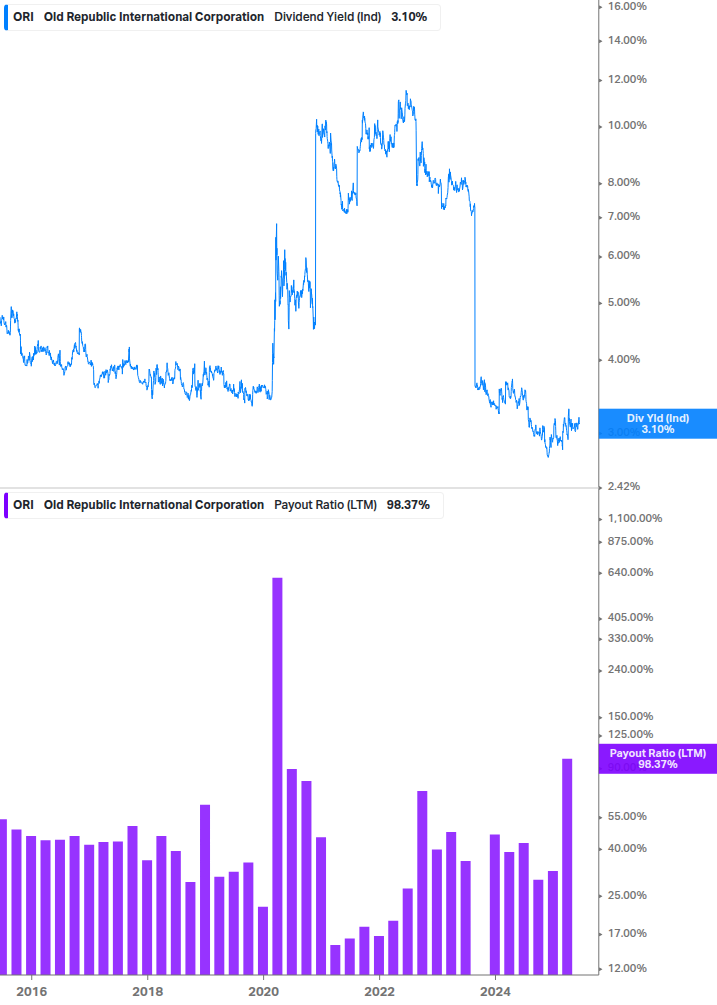 Dividend Safety Chart