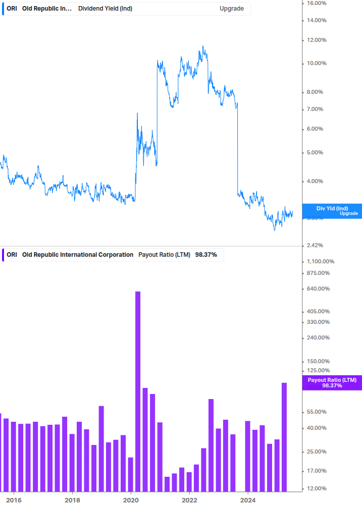Dividend Safety Chart
