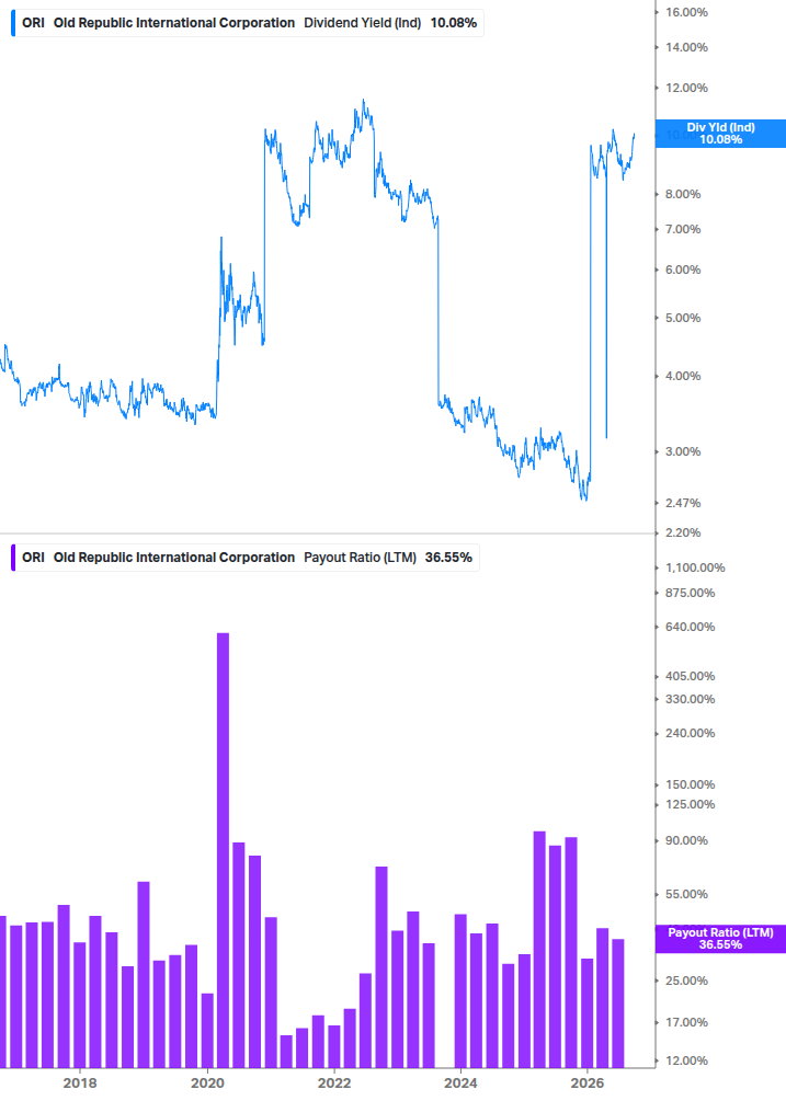 Dividend Safety Chart