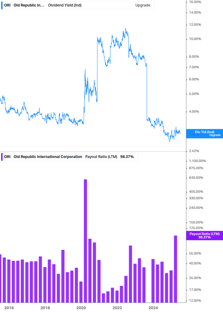 Dividend Safety Chart