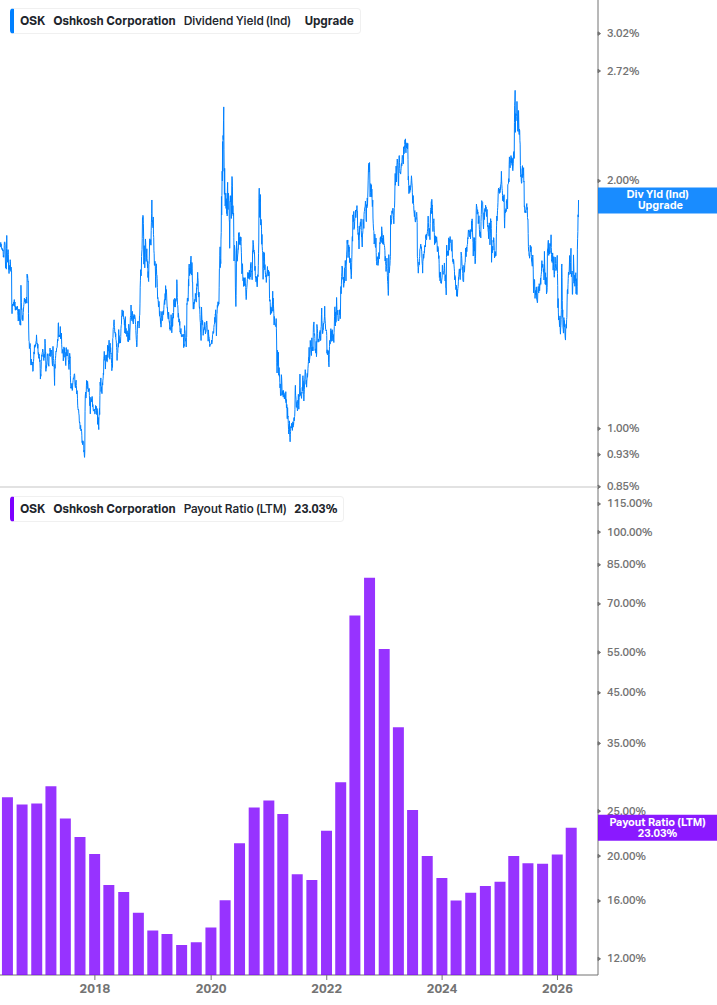 Dividend Safety Chart