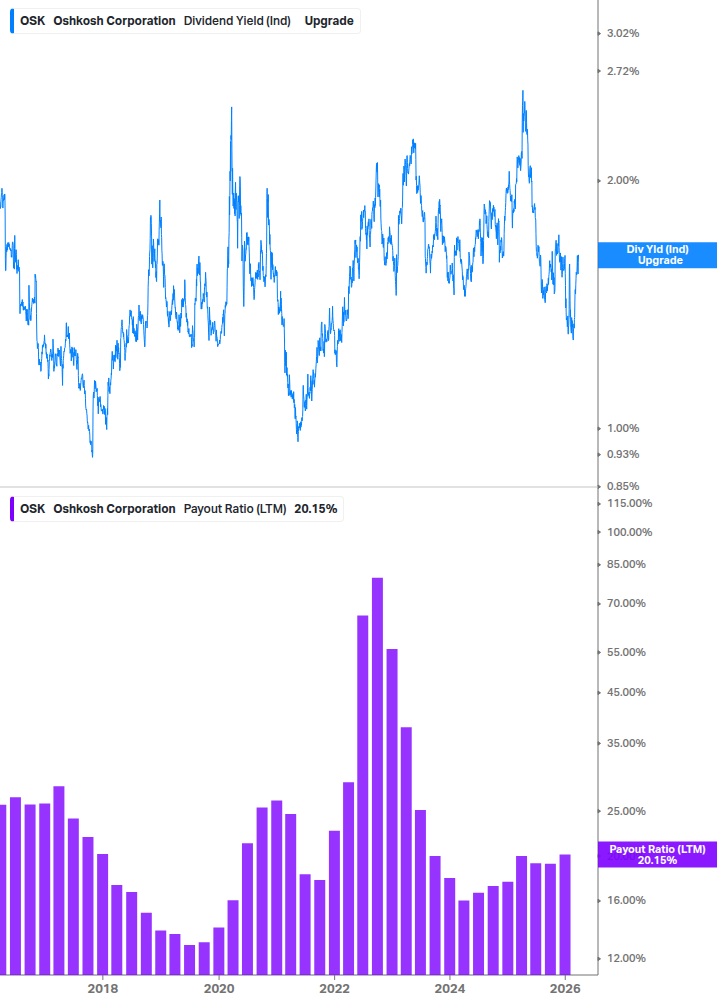 Dividend Safety Chart