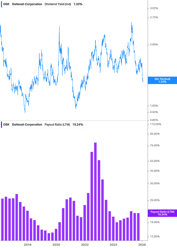 Dividend Safety Chart