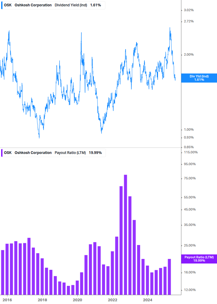 Dividend Safety Chart