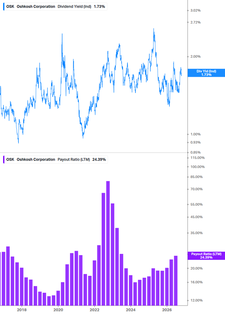 Dividend Safety Chart