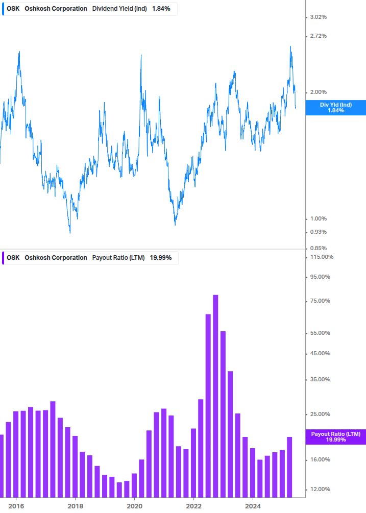 Dividend Safety Chart