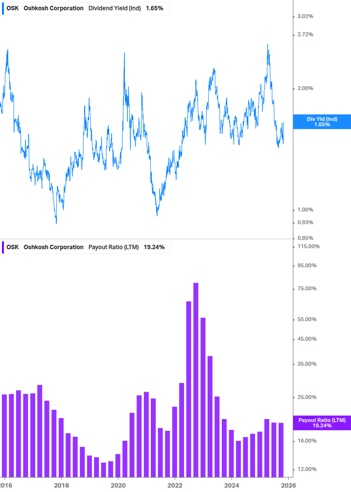 Dividend Safety Chart