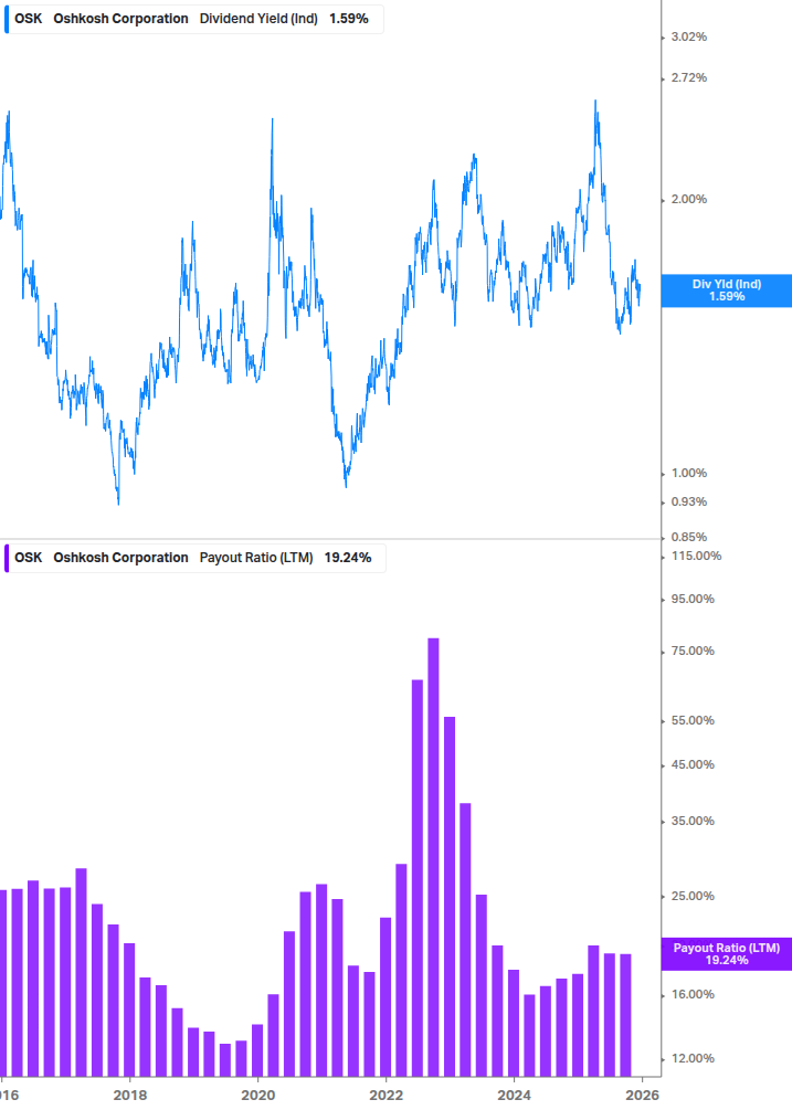 Dividend Safety Chart