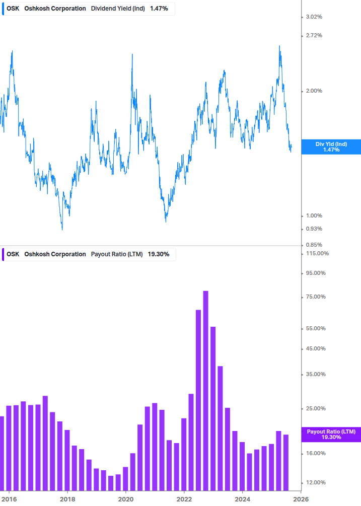 Dividend Safety Chart
