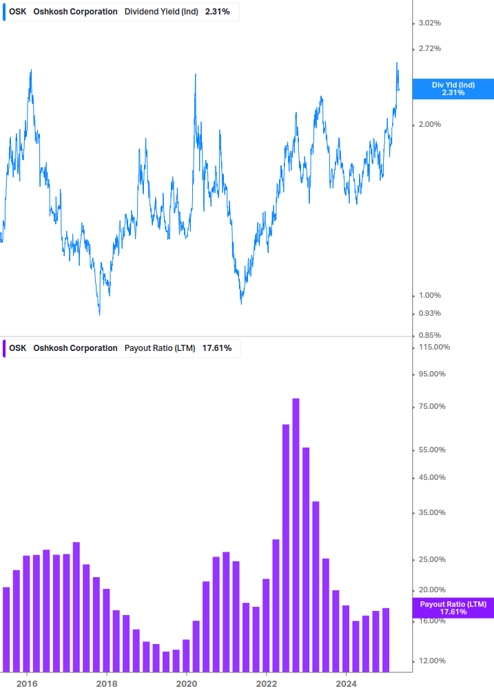 Dividend Safety Chart
