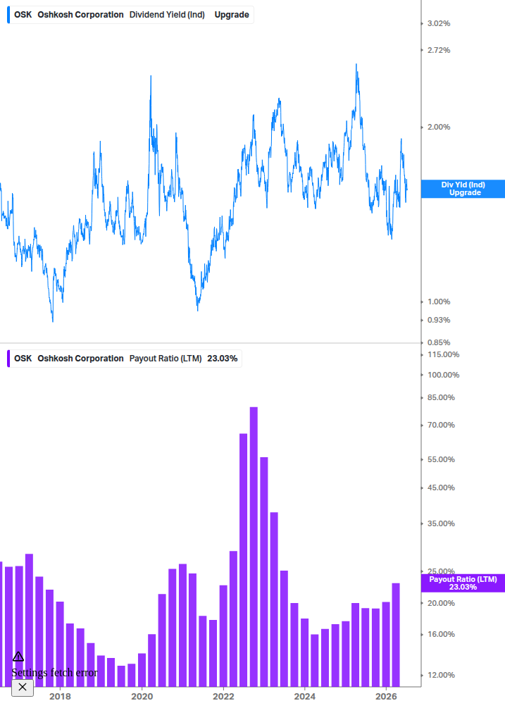Dividend Safety Chart