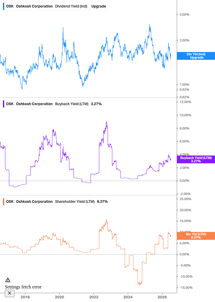 Shareholder Yield Chart