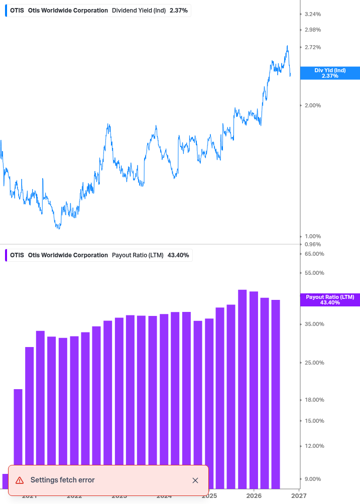 Dividend Safety Chart