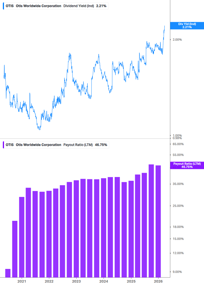 Dividend Safety Chart