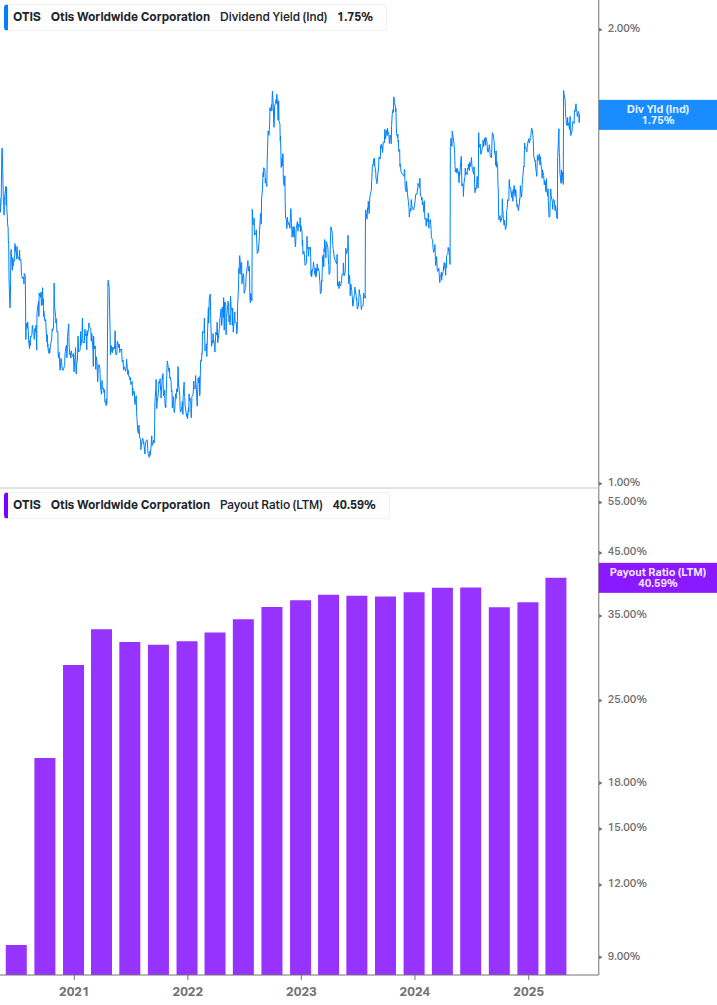 Dividend Safety Chart