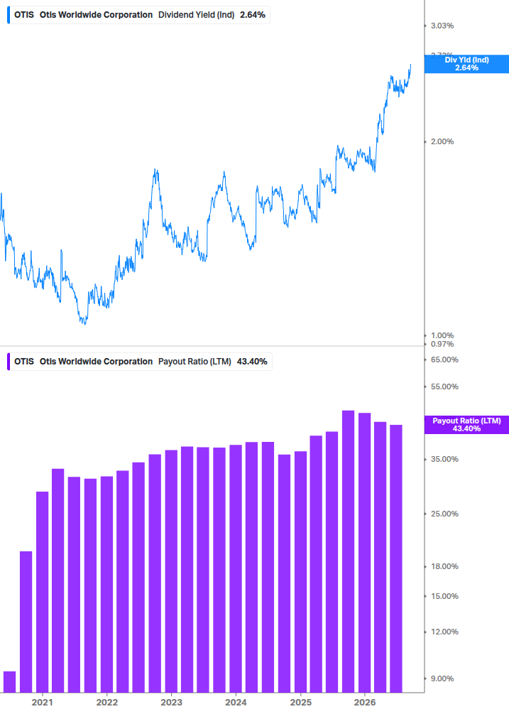 Dividend Safety Chart