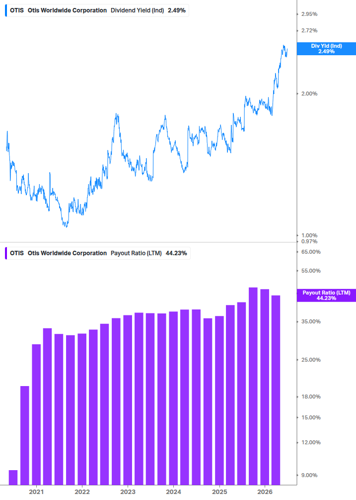 Dividend Safety Chart