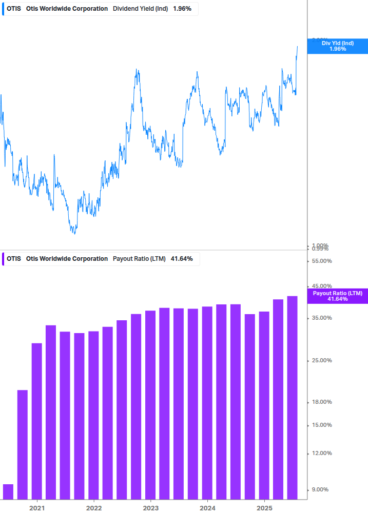Dividend Safety Chart