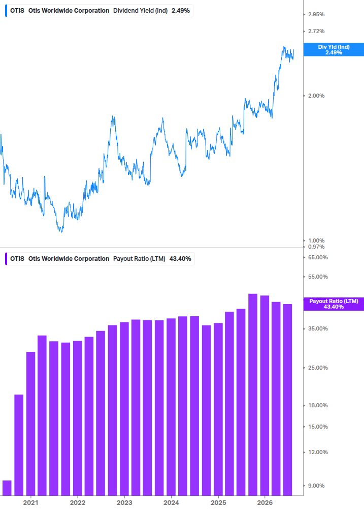 Dividend Safety Chart