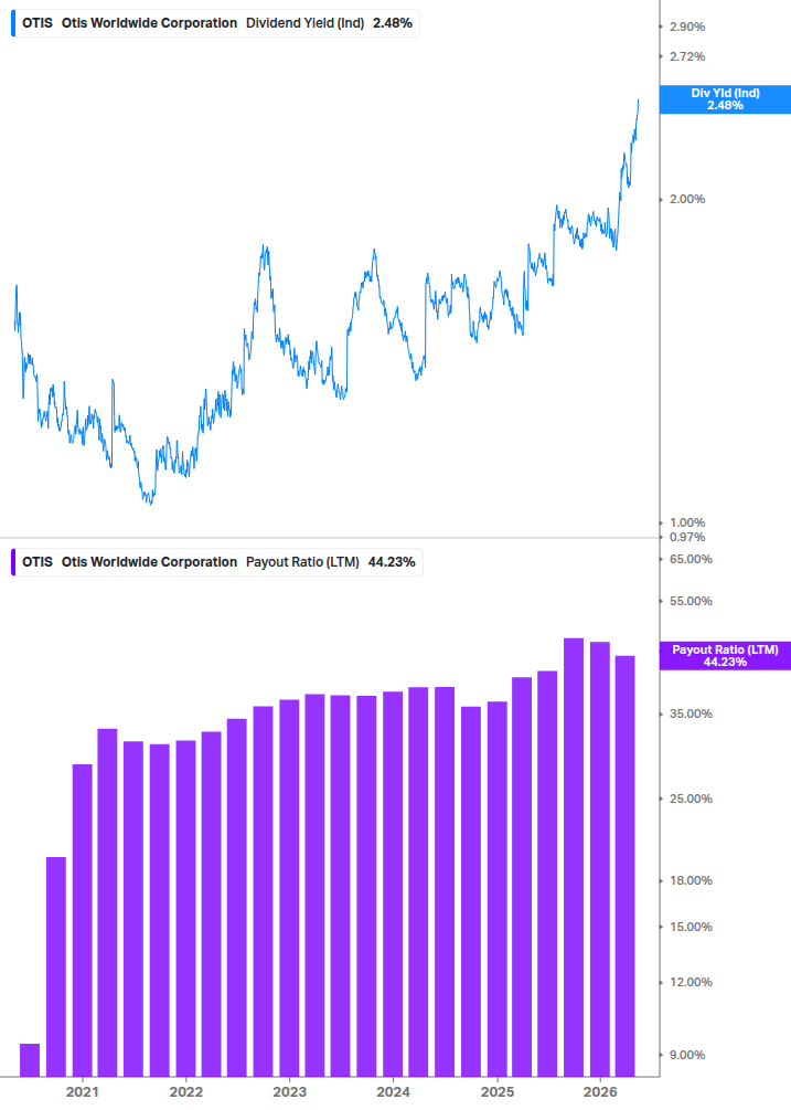 Dividend Safety Chart