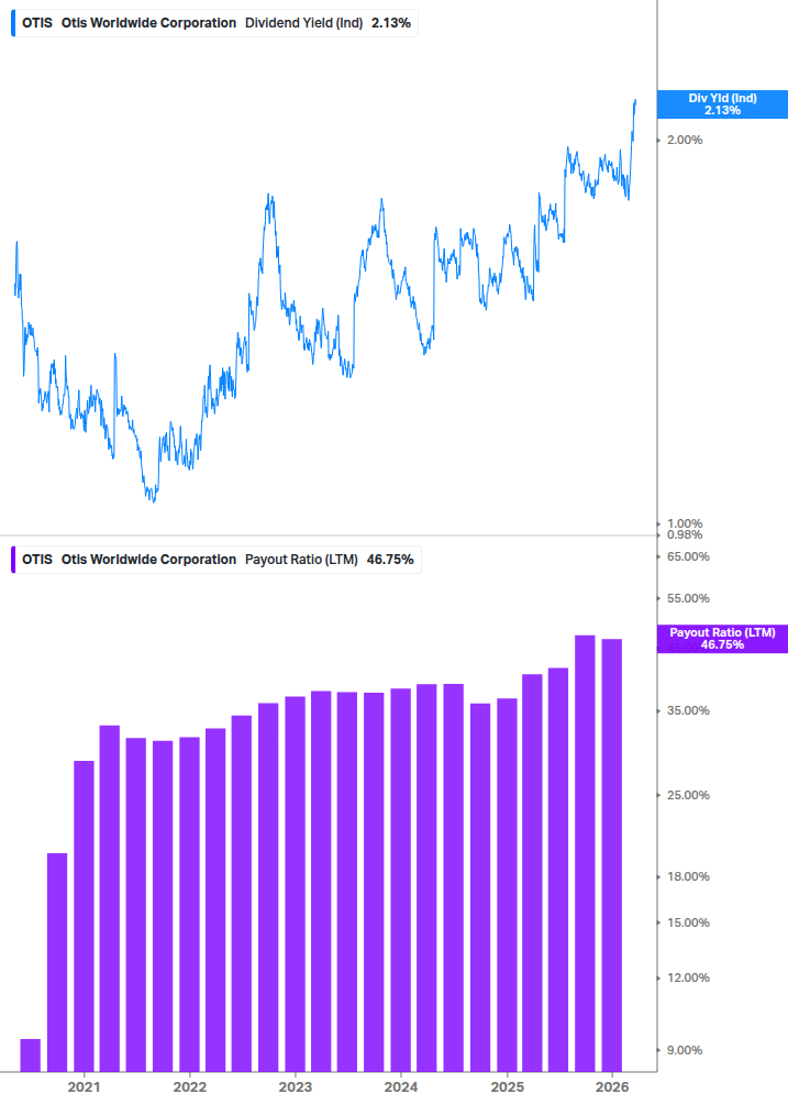 Dividend Safety Chart