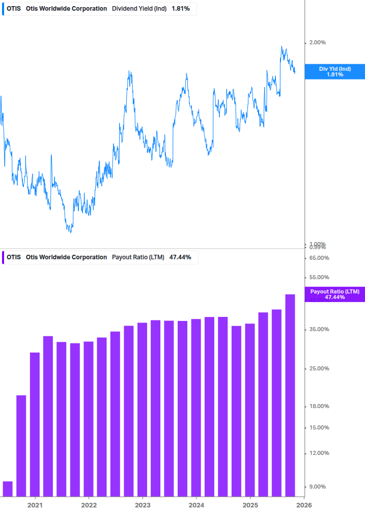 Dividend Safety Chart