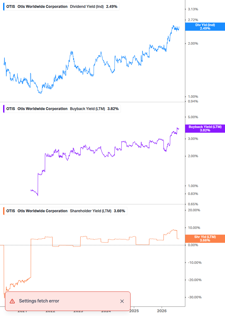 Shareholder Yield Chart