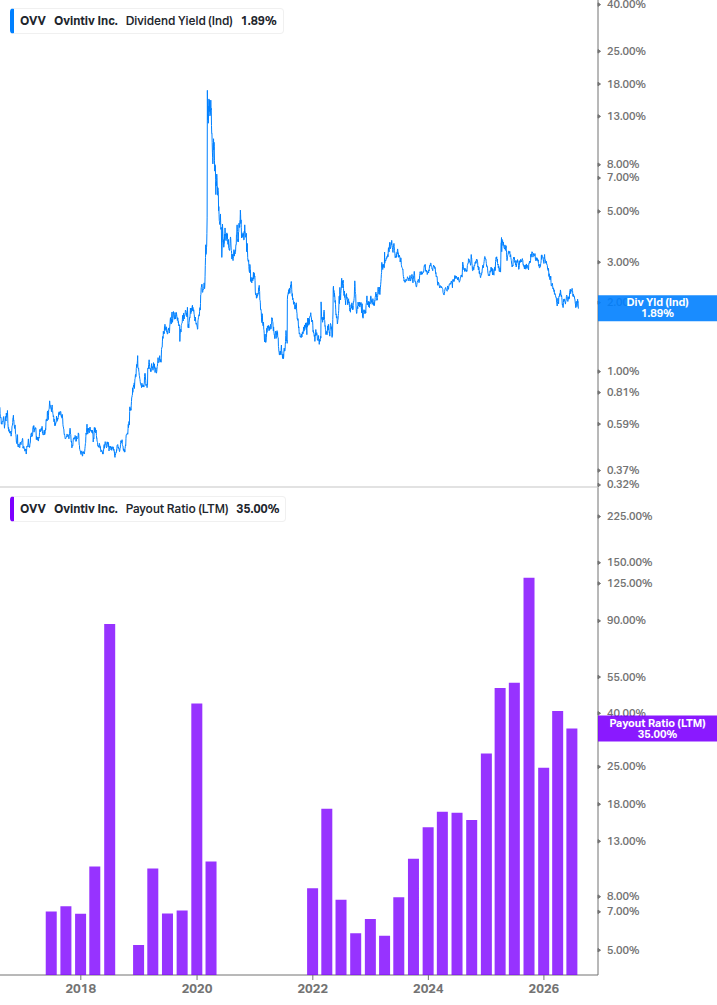 Dividend Safety Chart