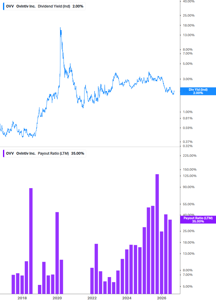 Dividend Safety Chart