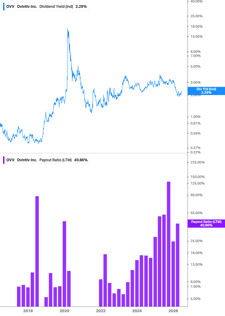 Dividend Safety Chart