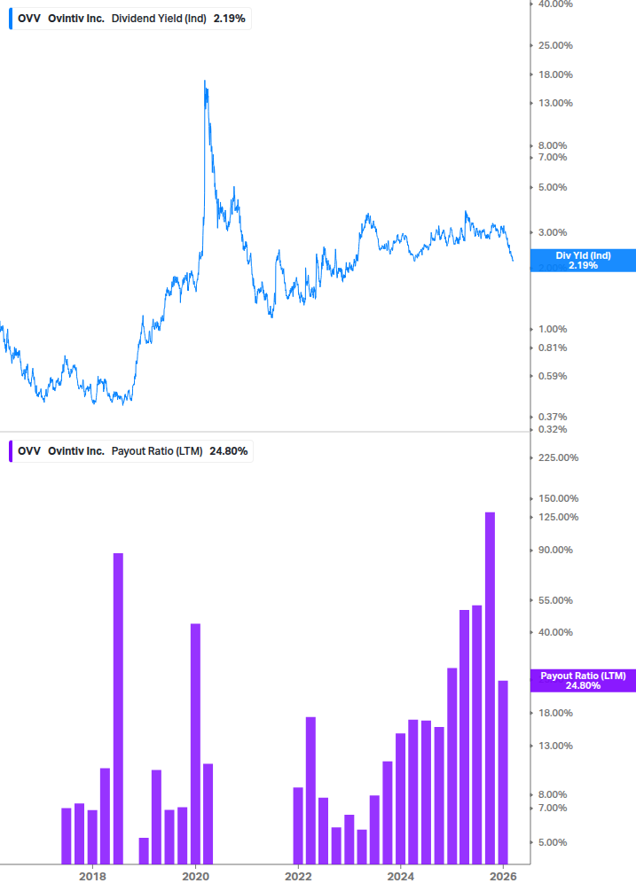 Dividend Safety Chart