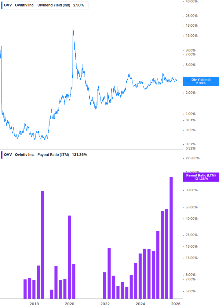 Dividend Safety Chart